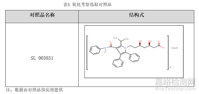 對照品開瓶后穩定性考察