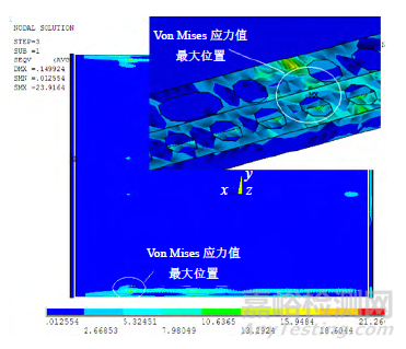 電動汽車電池箱結構隨機振動疲勞分析