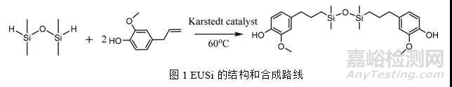 Applied Polymer Science：具有優(yōu)異耐水及機(jī)械性能的丁香酚基有機(jī)硅改性水性聚氨酯的合成與性能研究