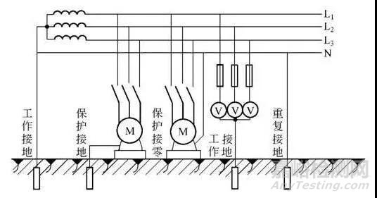電氣接地你知多少