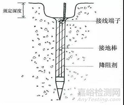 電氣接地你知多少