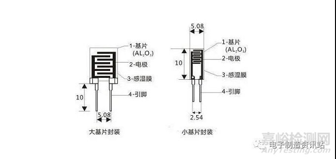 濕敏電阻的工作原理及其應(yīng)用