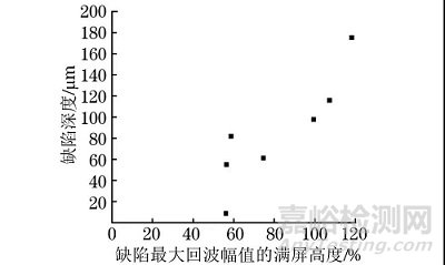 蒸汽發生器傳熱管超聲檢測缺陷識別與典型缺陷成因及預防