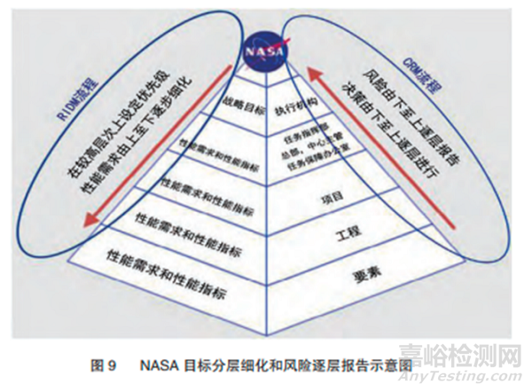 關于IVD風險管理的探討