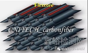 復(fù)合材料夾芯結(jié)構(gòu)的概念、特性以及常見的芯層結(jié)構(gòu)