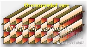 復(fù)合材料夾芯結(jié)構(gòu)的概念、特性以及常見的芯層結(jié)構(gòu)