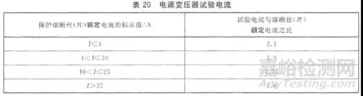 如何解決變壓器合閘沖擊電流導致的熔斷器保護問題