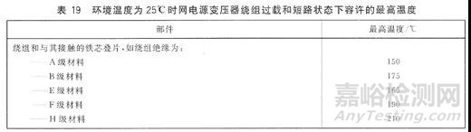 如何解決變壓器合閘沖擊電流導致的熔斷器保護問題