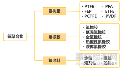 半導體硅片生產中的材料最強王者：氟聚合物