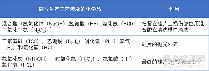 半導體硅片生產中的材料最強王者：氟聚合物