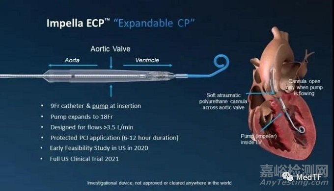 Impella ECP：最小心臟泵獲得FDA授予“突破性設備”稱號