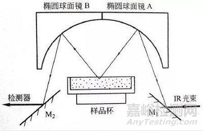 原位紅外光譜在異相催化中的應用