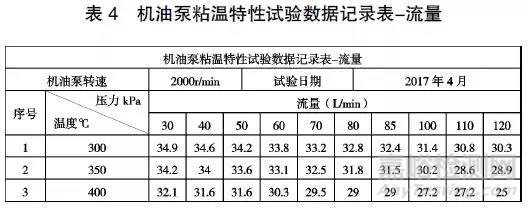 機油粘度對機油泵性能影響