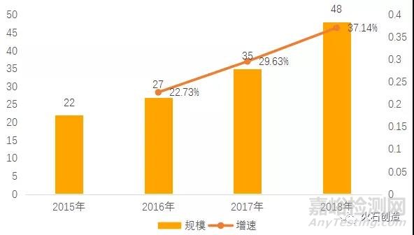 神經介入器械國產化曙光初現