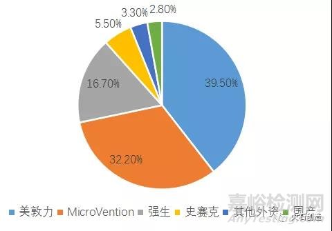 神經介入器械國產化曙光初現
