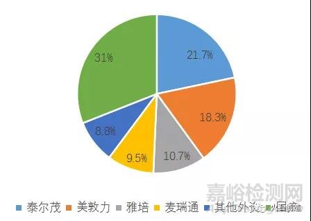 神經介入器械國產化曙光初現