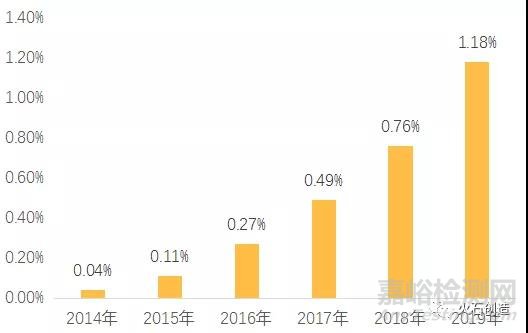 神經介入器械國產化曙光初現