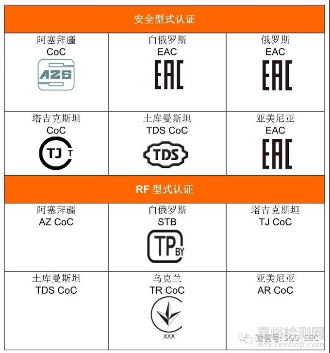  IEC 62368-1全球標準概況深度解讀（獨聯體篇）