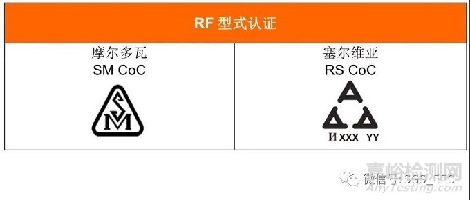  IEC 62368-1全球標準概況深度解讀（獨聯體篇）