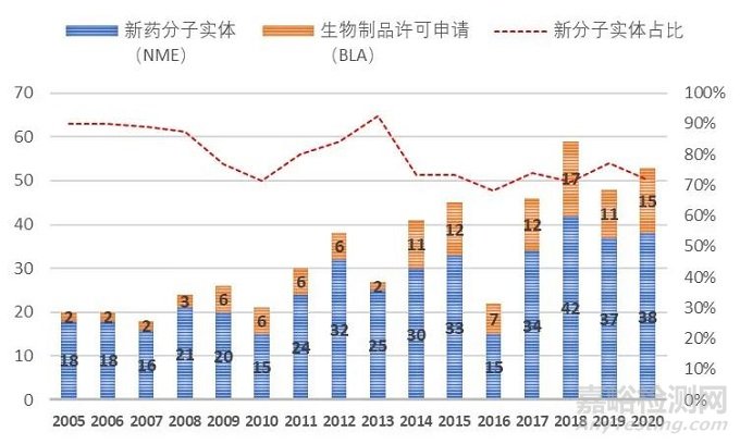 小分子藥物的困境與出路