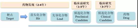 小分子藥物的困境與出路