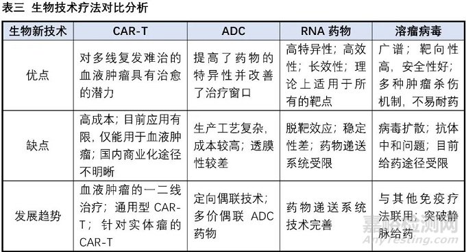 小分子藥物的困境與出路