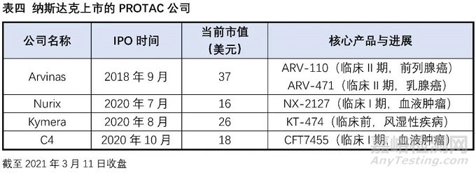 小分子藥物的困境與出路