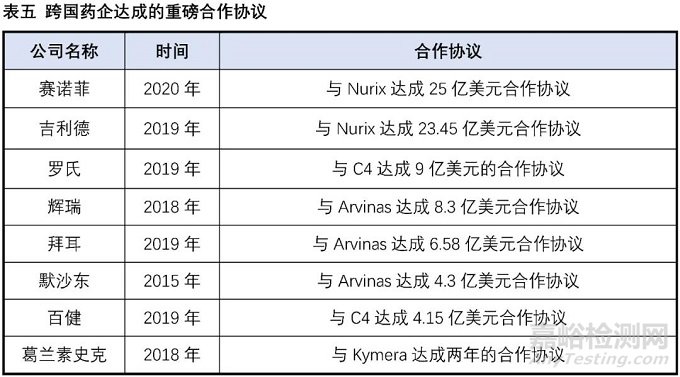 小分子藥物的困境與出路