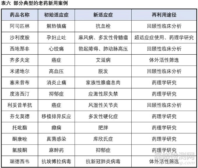 小分子藥物的困境與出路