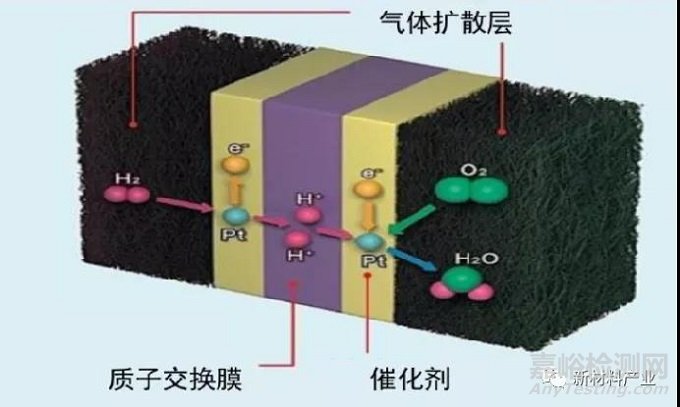 石墨烯在氫能源電池領域的應用
