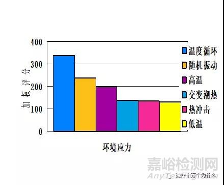 環境對電容器性能的影響