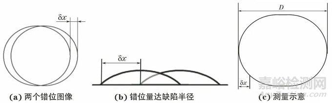 自由裝填式藥柱包覆層黏接質量的激光錯位散斑檢測