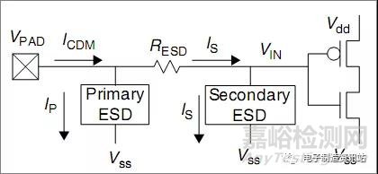 ESD的測(cè)試與保護(hù)方法