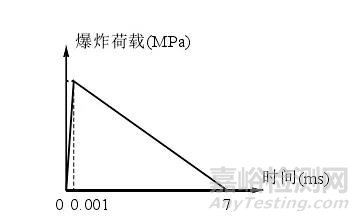 金屬材料動(dòng)態(tài)力學(xué)性能及測(cè)試技術(shù)