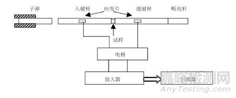 金屬材料動(dòng)態(tài)力學(xué)性能及測(cè)試技術(shù)