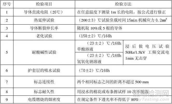 新能源汽車高壓線束技術規范