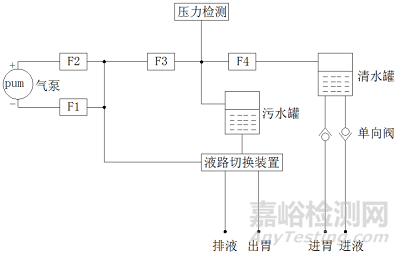 電動洗胃機(jī)研發(fā)實(shí)驗(yàn)要求、相關(guān)標(biāo)準(zhǔn)與主要風(fēng)險(xiǎn)