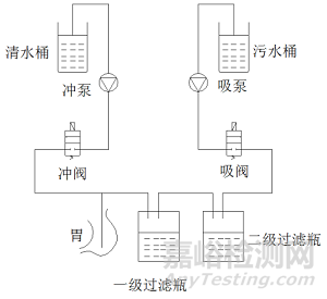 電動洗胃機(jī)研發(fā)實(shí)驗(yàn)要求、相關(guān)標(biāo)準(zhǔn)與主要風(fēng)險(xiǎn)