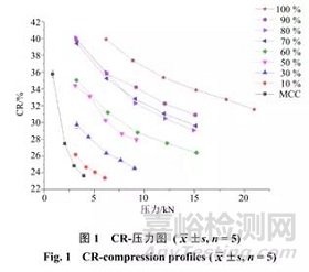 固體制劑不同生產(chǎn)工藝及技術(shù)要點(diǎn)研究