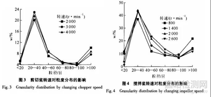 固體制劑不同生產(chǎn)工藝及技術(shù)要點(diǎn)研究