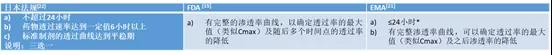 皮膚外用化學仿制藥體外透皮研究