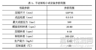 干法制粒工藝研究思路及放大策略