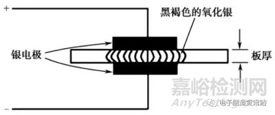 Ag離子遷移的生長機(jī)理與危害