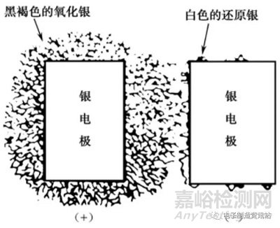 Ag離子遷移的生長機(jī)理與危害