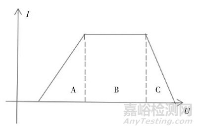 電動汽車充電樁檢定與應(yīng)用研究