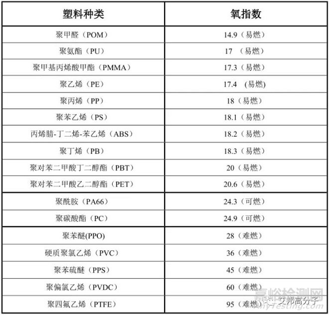 本征型阻燃高分子材料：易燃高分子材料還能自帶阻燃性能