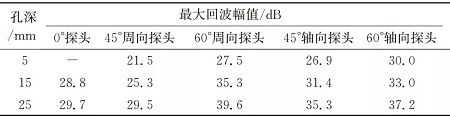 水層厚度對管道焊縫水浸超聲檢測靈敏度的影響