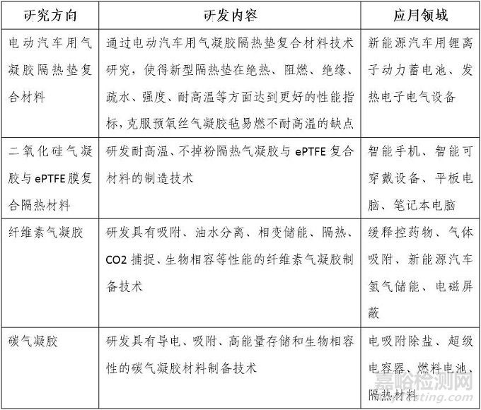 節能環保材料 —— 氣凝膠的發展和應用