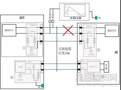 浪涌測(cè)試中通訊端口TVS管損壞機(jī)理分析
