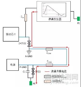 浪涌測(cè)試中通訊端口TVS管損壞機(jī)理分析